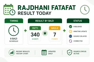 Rajdhani Fatafat Result Today page displaying live bazi results, patti and single numbers, round timings, result status, and historical result chart.