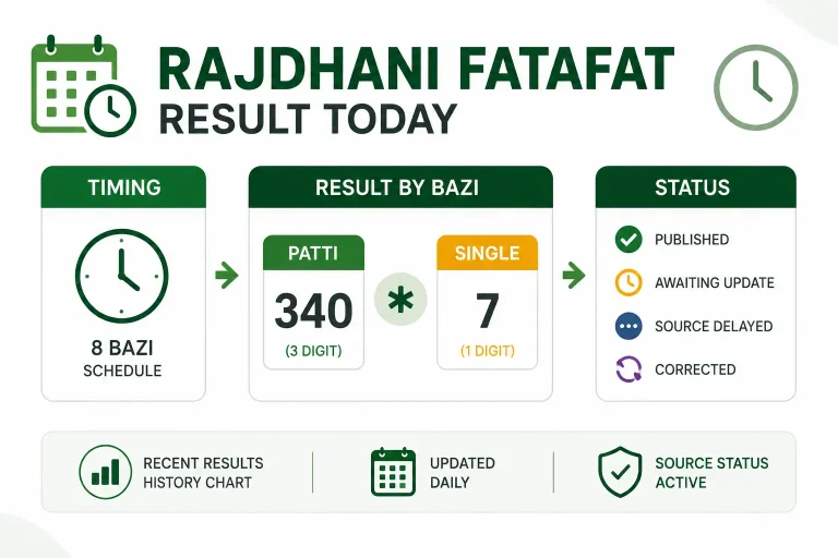 Rajdhani Fatafat Result Today page displaying live bazi results, patti and single numbers, round timings, result status, and historical result chart.