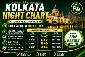 Kolkata Night Chart