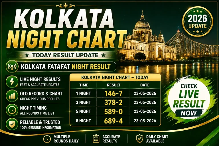 Kolkata Night Chart