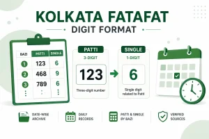 Kolkata Fatafat digit format showing Patti and Single records organized by Bazi